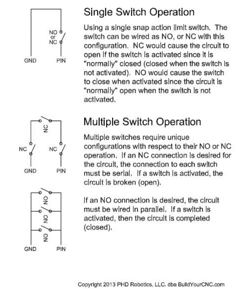 Limit Switch Graph CNC Limit Switch | Snap Action Home & End-Stop Switch – BuildYourCNC