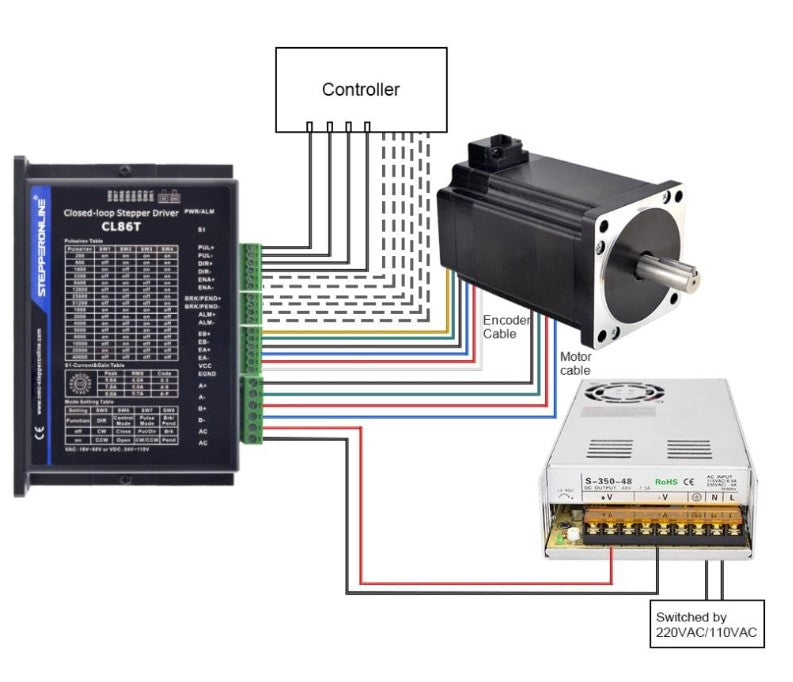 Closed Loop NEMA 34 Stepper Motor (1699 oz-in 14mm single shaft) and Mating Driver