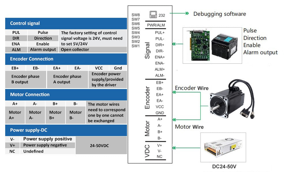 Closed Loop NEMA 34 Stepper Motor (1699 oz-in 14mm single shaft) and Mating Driver