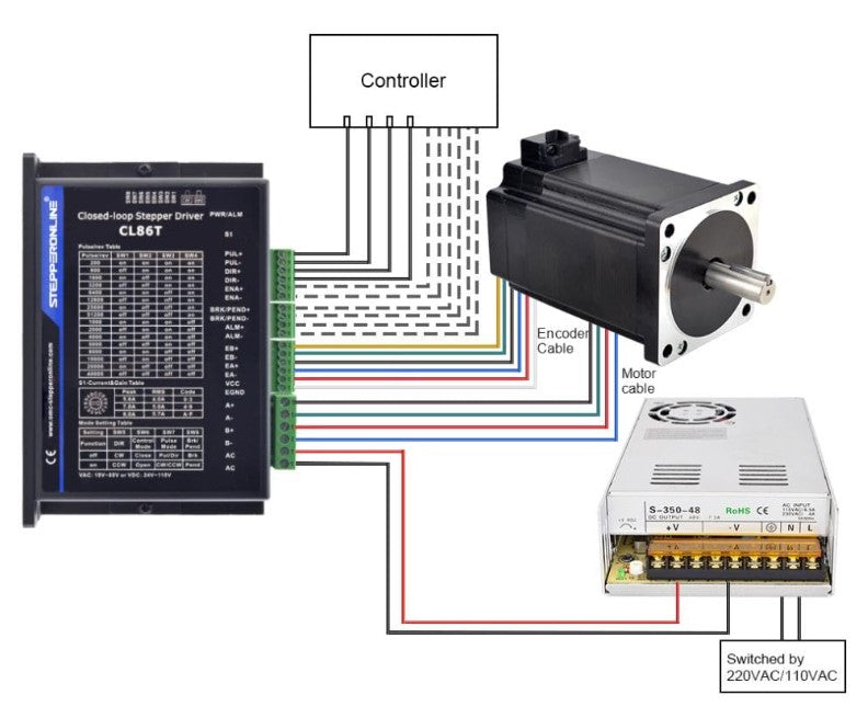 Closed Loop NEMA 34 Stepper Motor (679 oz-in 14mm single shaft) and Ma ...