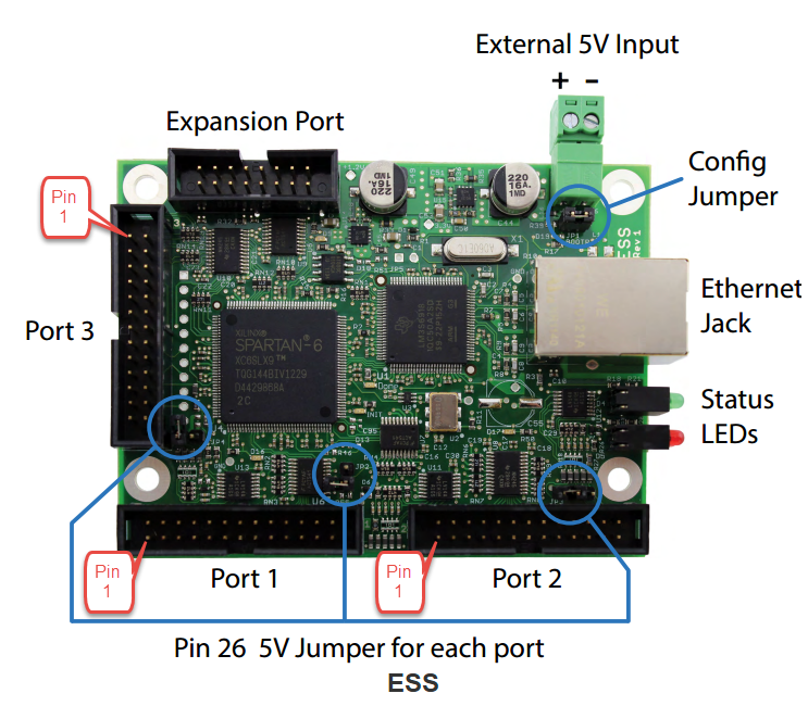 ESS - Ethernet Smooth Stepper Board
