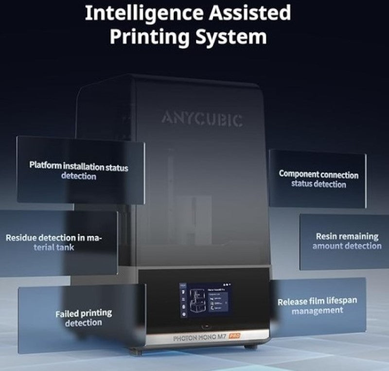 Anycubic Photon Mono M7 PRO 14K Intelligence Assisted Printing System. Platform installation status detection, residue detection in material tank, failed printing detection, component connection status detection, resin remaining amount detection and release file lifespan management