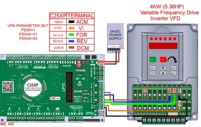 C25XP Professional Wiring Add-On for Ethernet Smooth Stepper - Enhanced Interface & Safety Features