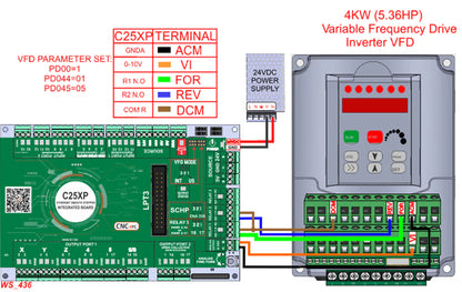 Ethernet Smooth Stepper ESS + C25XP CNC Control Bundle
