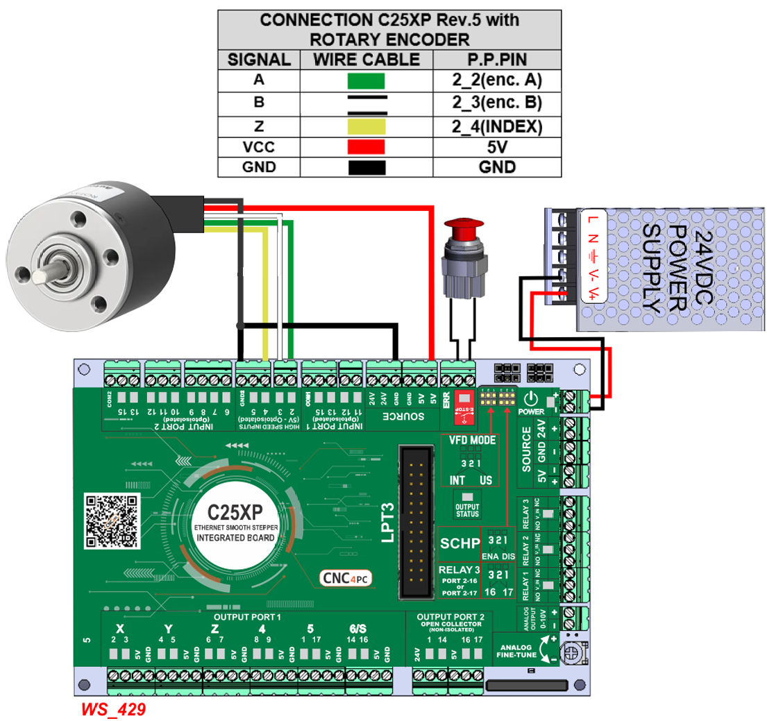 C25XP Professional Wiring Add-On for Ethernet Smooth Stepper - Enhanced Interface & Safety Features