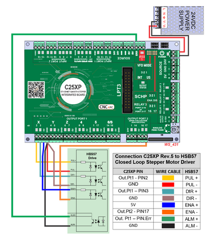 C25XP Professional Wiring Add-On for Ethernet Smooth Stepper - Enhanced Interface & Safety Features