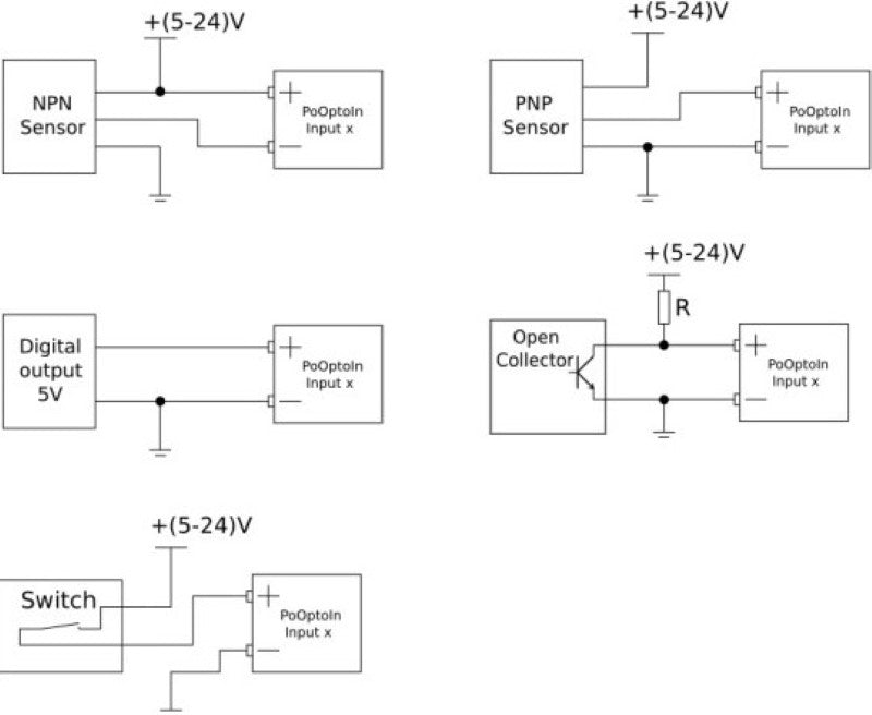 PoOptoIn isolated inputs breakout board how to use and configurations